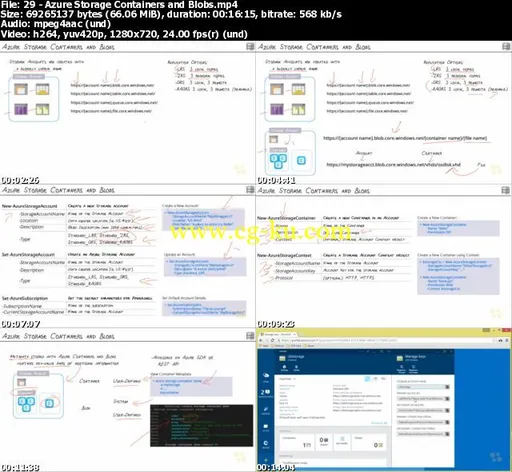 CBT Nuggets – Microsoft Azure 70-533的图片2
