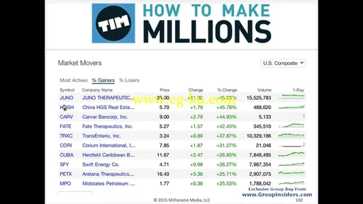 Tim Sykes – How To Make Millions的图片2