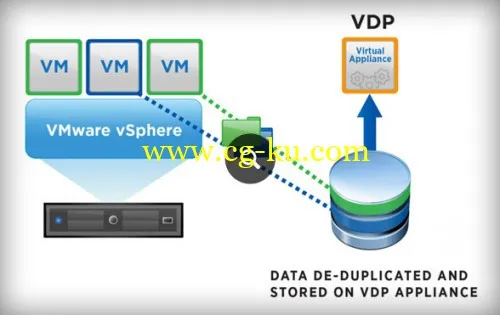 VMware vSphere Data Protection 6.1.2 ISO的图片1