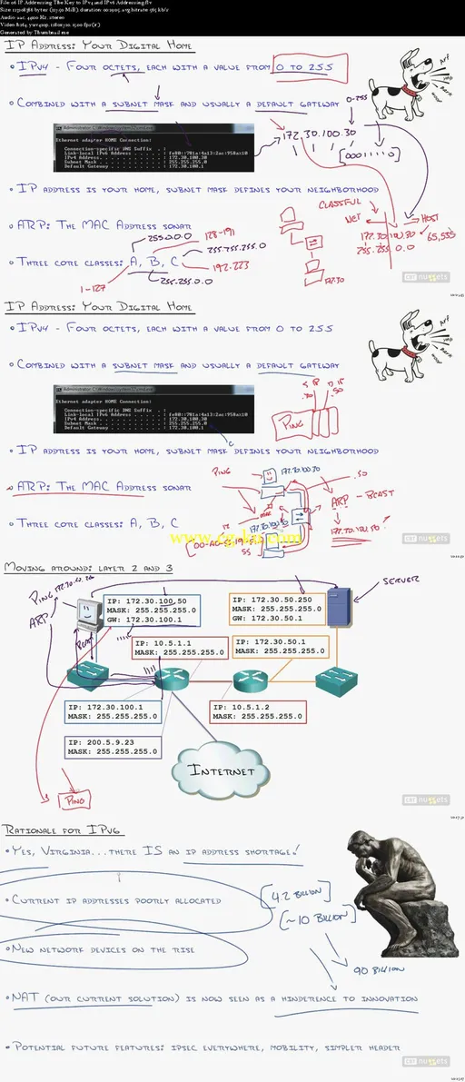 CBT Nuggets – Cisco CCNA 640-875 SPNGN1的图片2