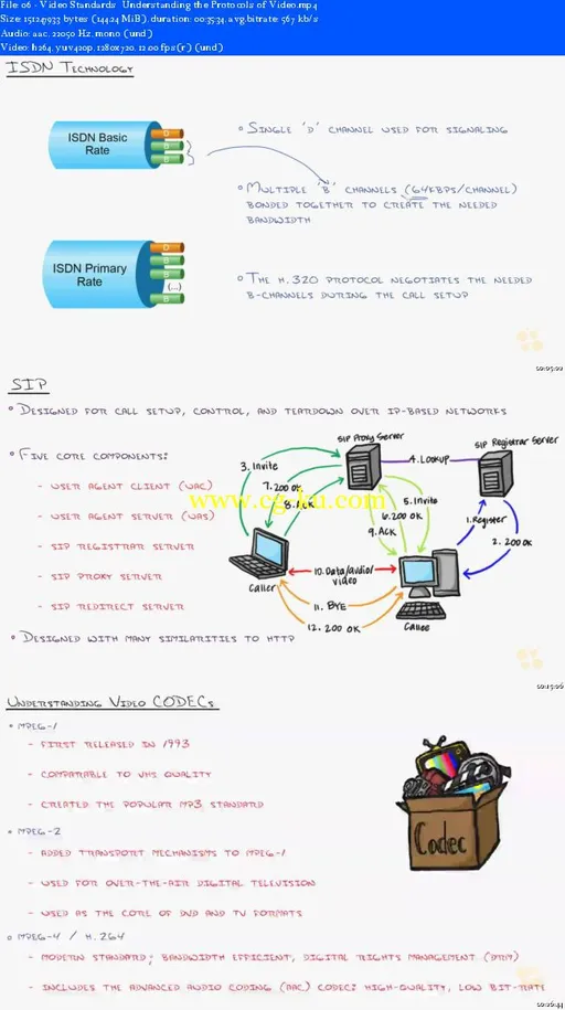 CBT Nuggets – CCNA Collaboration 210-065 CIVND1的图片2