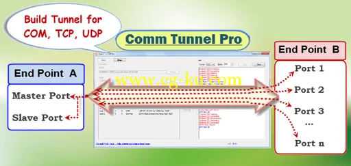 Serial Port Tool Comm Tunnel Pro 2.3.0.84的图片1