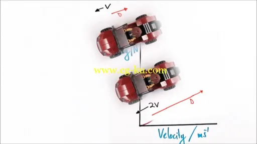 A Level Physics Tutorials – Forces In Action的图片1
