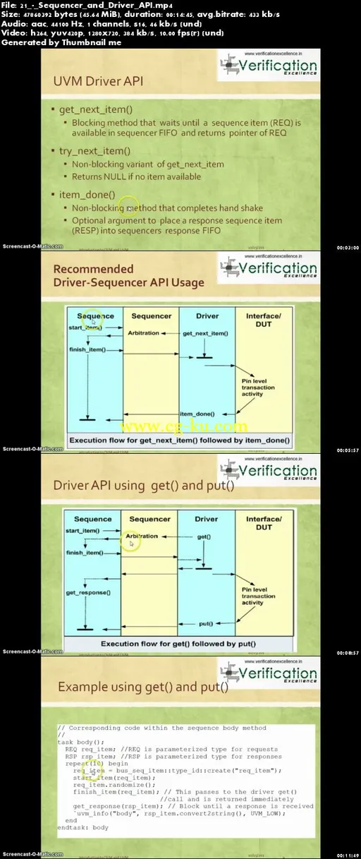 Learn SystemVerilog Assertions and Coverage Coding in-depth的图片1