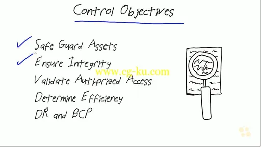 CBT Nuggets – ISACA CISA的图片1