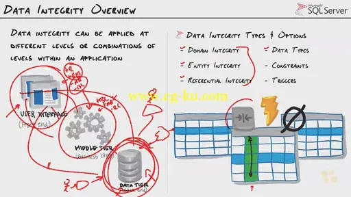 CBT Nuggets – Microsoft MCSE SQL Server 2014 70-464 (2015)的图片3