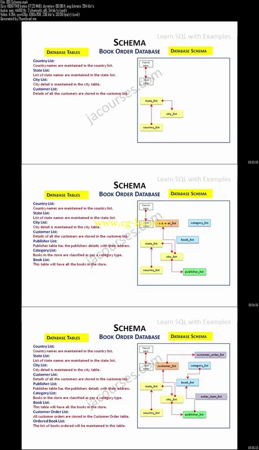 Learn SQL with Examples – Simple Select的图片2