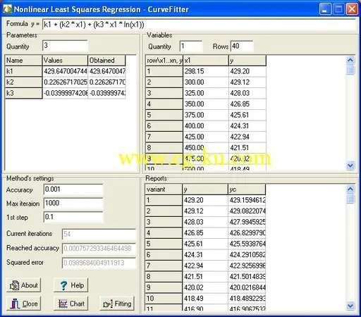 MathSol CurveFitter 4.5.30的图片1