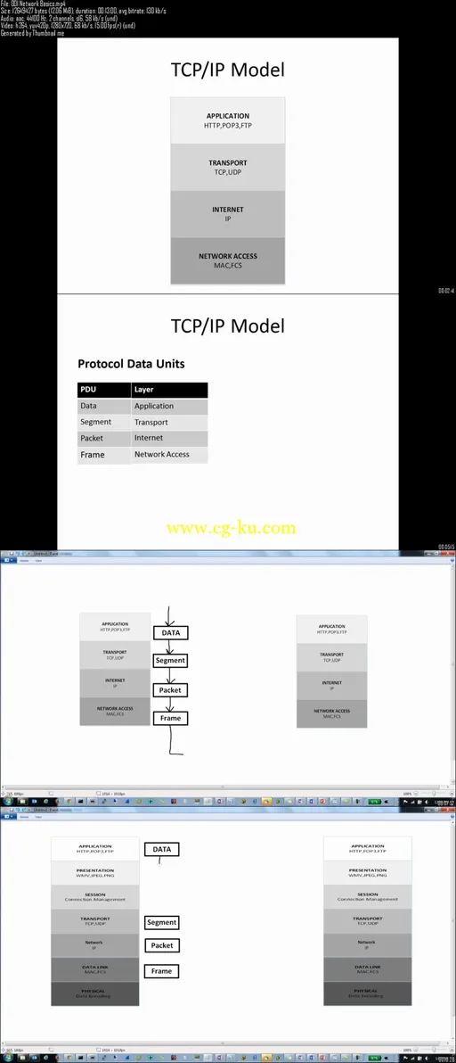 CCNA ICND1 100-101 (CCENT)的图片2