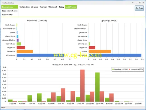 NetLimiter 4.0.33.0的图片1