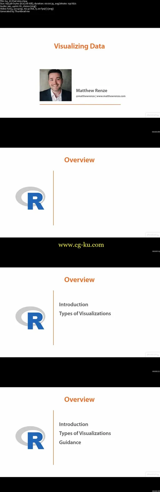 Exploratory Data Analysis with R的图片1