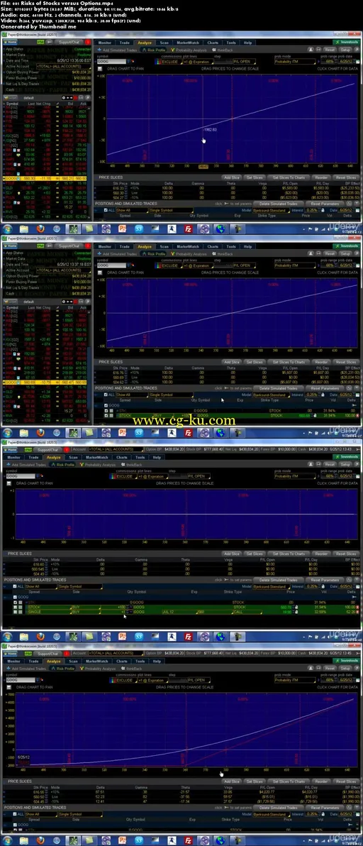 High performance Stock Trading using key Options techniques的图片2