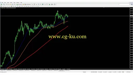 Jarratt Davis – Trader SMILe Management Training Сourse的图片3