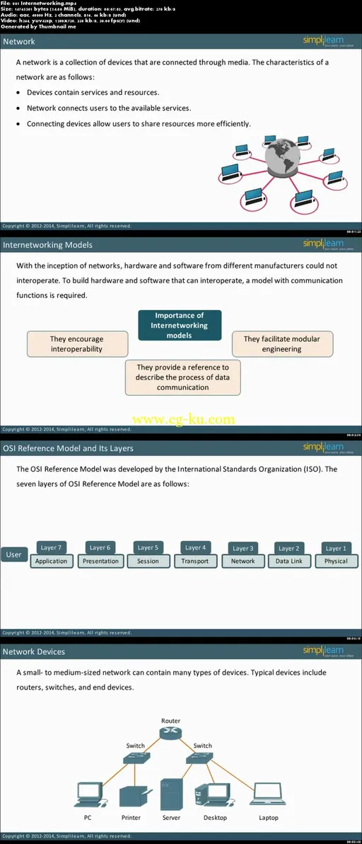 Cisco CCNA – Route and Switch Certification Training的图片2