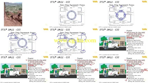 CBT Nuggets – ITIL Intermediate Lifecycle: CSI的图片2