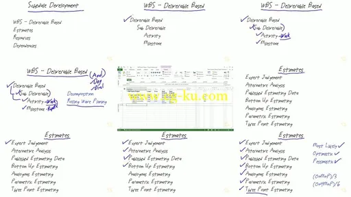 CBT Nuggets – Project Management Professional (PMP) 2016的图片2