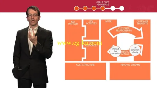 OpenClassrooms – Decode the entrepreneur’s DNA的图片1