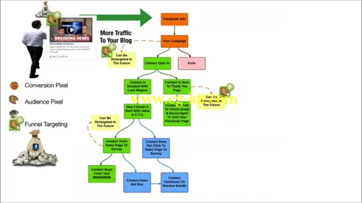 Mike Dillard – List Grow的图片3