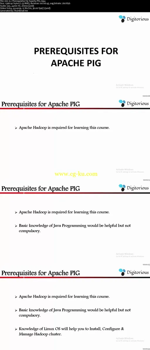 Process Big Data using Apache PIG的图片2