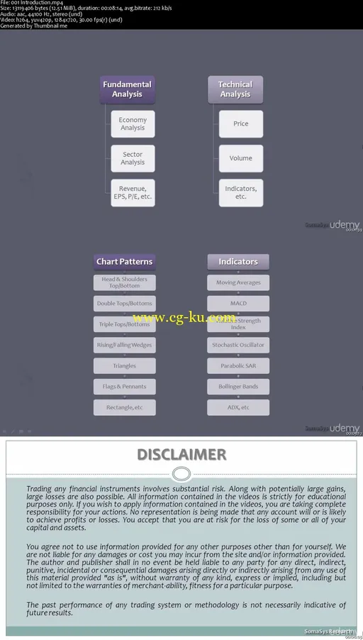 Mastering Technical Analysis : Maximizing Trading Profits的图片2