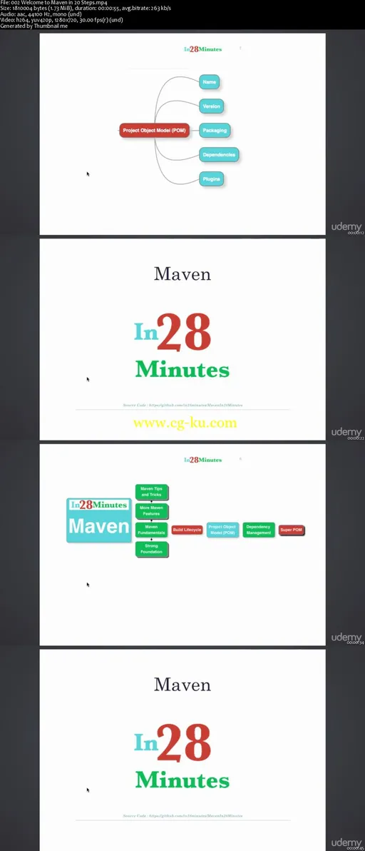 Maven in 20 Steps – Learn Java Dependency Management的图片2