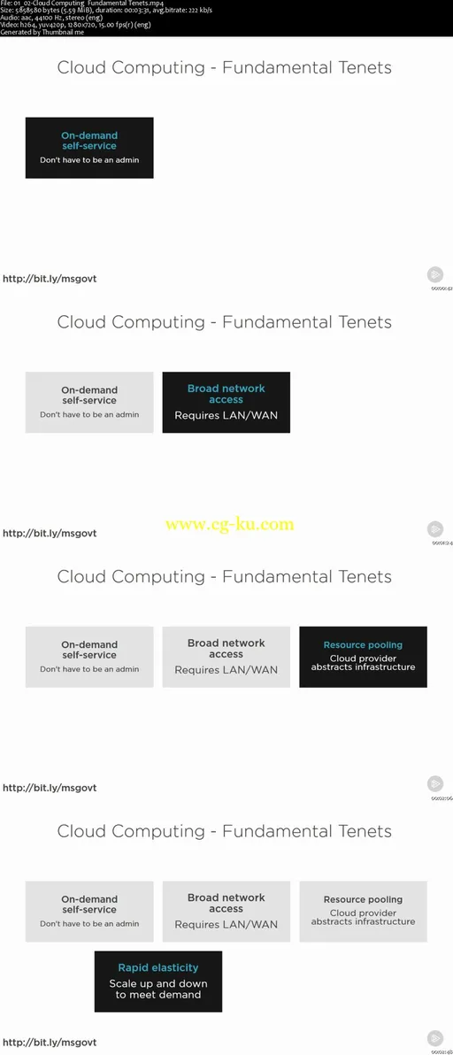 Implementing Websites for Azure Infrastructure 70-533的图片1