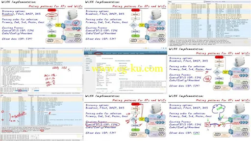 CBT Nuggets – Cisco CCNA Wireless 200-355 WIFUND的图片1