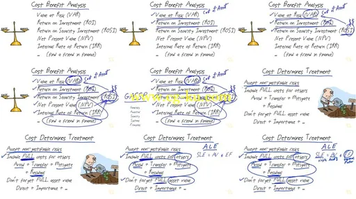 CBT Nuggets – ISACA CISM的图片2