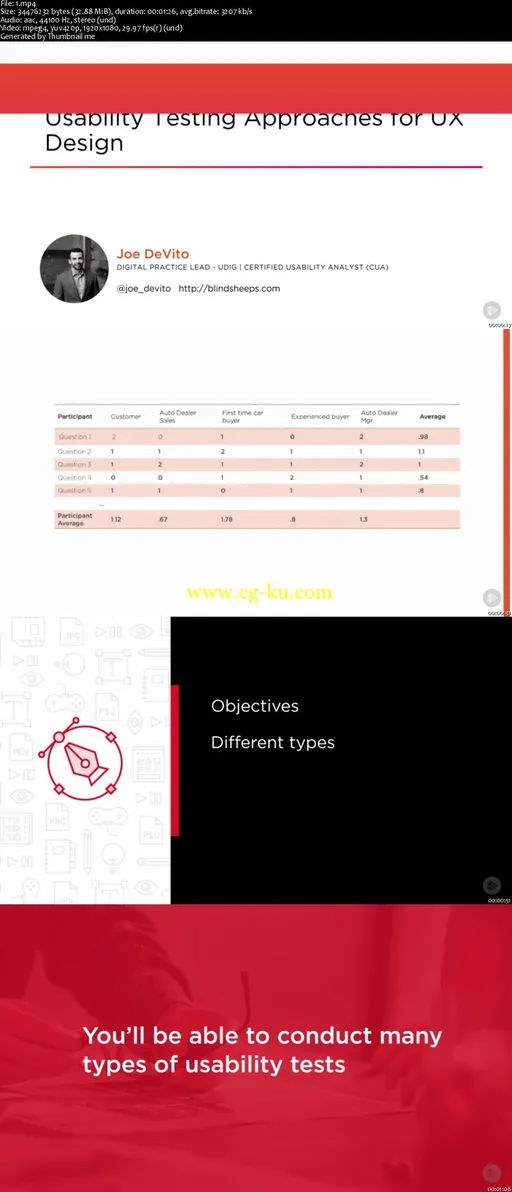 Usability Testing Approaches for UX Design的图片1