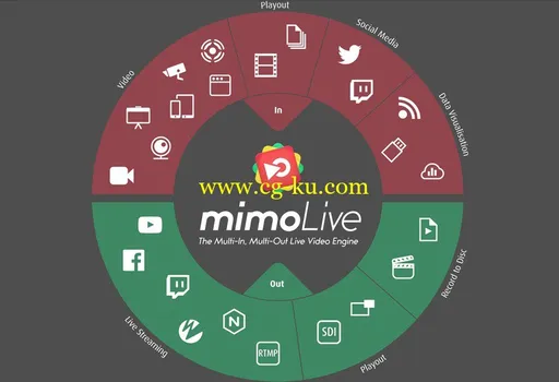 Boinx mimoLive 2.8 MacOSX的图片1