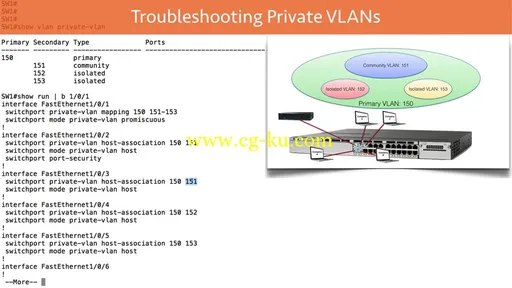 CCNP Routing and Switching TSHOOT 300-135 Complete Video Course的图片2
