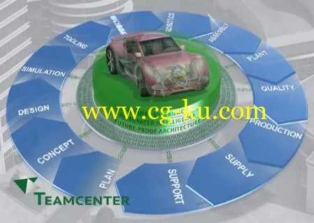 Siemens PLM TeamCenter 9.1 (Fixed release)的图片1