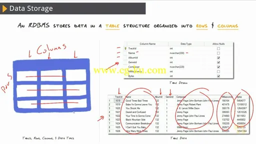 CBT Nuggets – Database Fundamentals的图片2