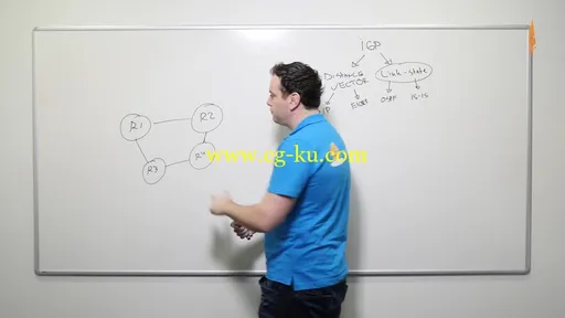 networklessons – CCIE Routing & Switching的图片2