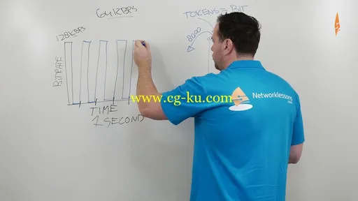 networklessons – CCIE Routing & Switching的图片3