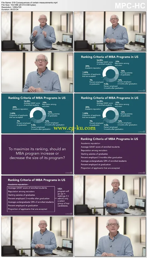 Lynda – Balanced Scorecard and Key Performance Indicators的图片2