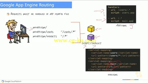 CPD200: Developing Solutions for Google Cloud Platform的图片1