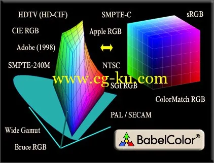 BabelColor CT&A 5.0.0 Build 358的图片1