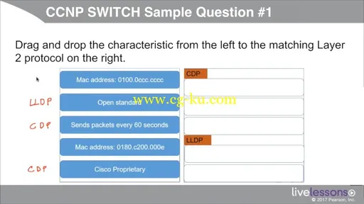 CCNP Routing and Switching SWITCH 300-115 Exam Prep的图片3