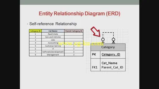 Learn SQL Database from A to Z的图片3