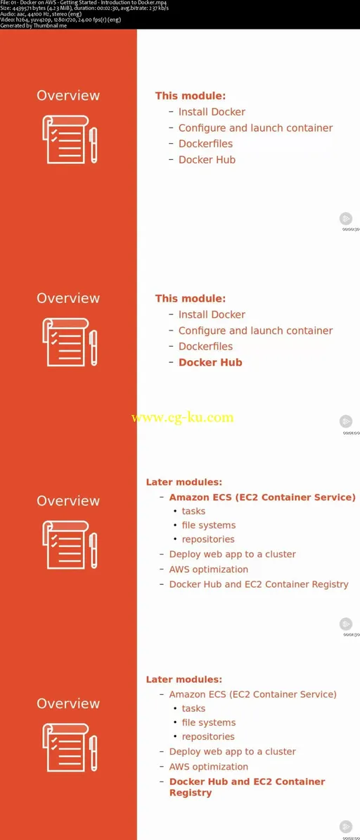 Using Docker on AWS (2016)的图片2