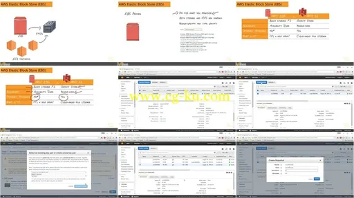 CBT Nuggets – AWS: Technical Essentials的图片1