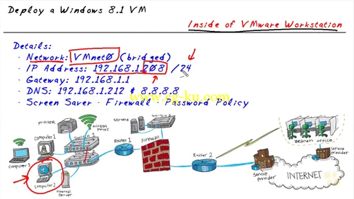 EC Council Certified Ethical Hacker v9.0的图片2