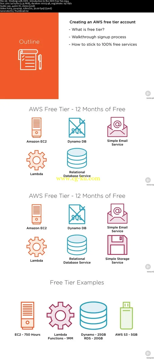 AWS Developer – An Introduction to AWS Lambda (2017)的图片2