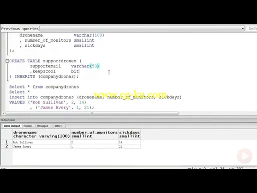 A Tour of PostgreSQL By Rob Sullivan的图片3