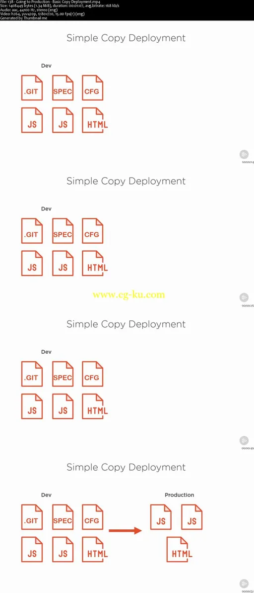 Angular 2 Fundamentals的图片1