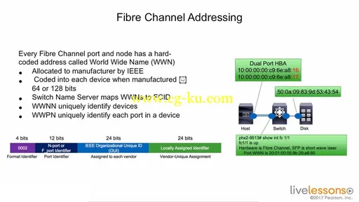 CCNA Data Center DCICN 200-150的图片2