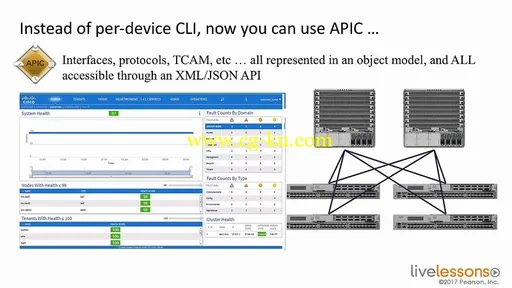 CCNA Data Center DCICT 200-155的图片3