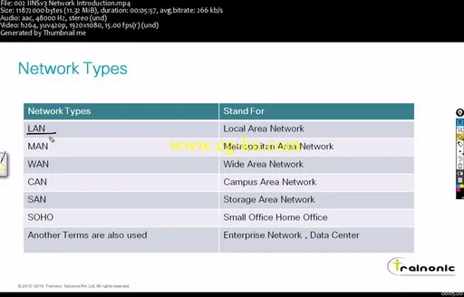 CCNA Security and CCNP Security 2016 With Baldev Part::1 (Part One)的图片2