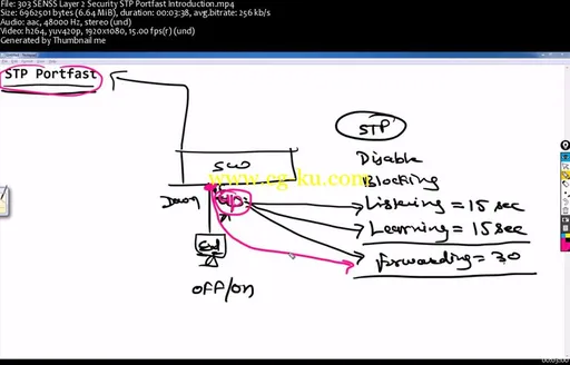 CCNA Security and CCNP Security 2016 With Baldev Part::1 (Part Two)的图片2